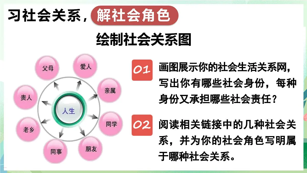 人教版(2024)道德与法治八年级上册 1.2 我们都是社会的一员(课件)第8页