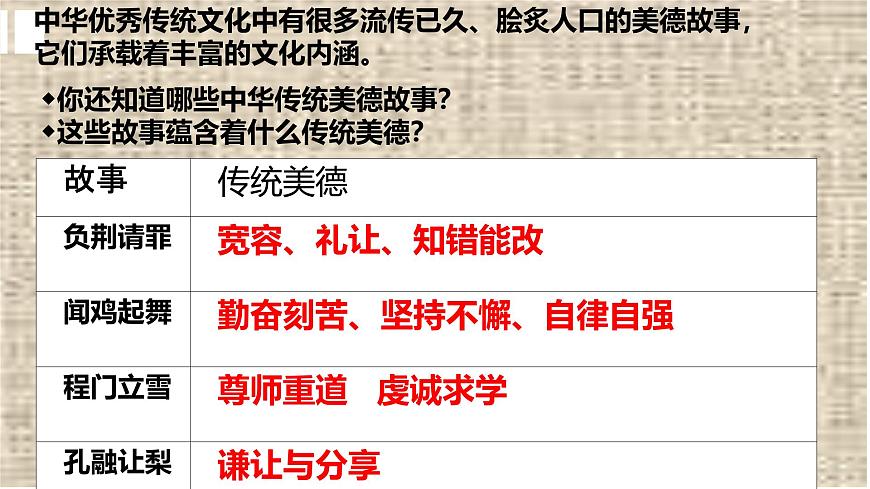 初中 政治 (道德與法治) 人教版(2024)七年級下冊3.8.2做中華傳統(tǒng)美德的踐行者 課件第2頁