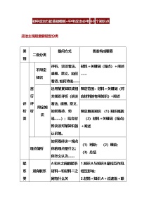 2025年中考道法答题讲义初中道法万能答题模板+中考政治必考60个知识点
