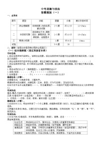 2025年中考道法答题讲义道德与法治答题模板