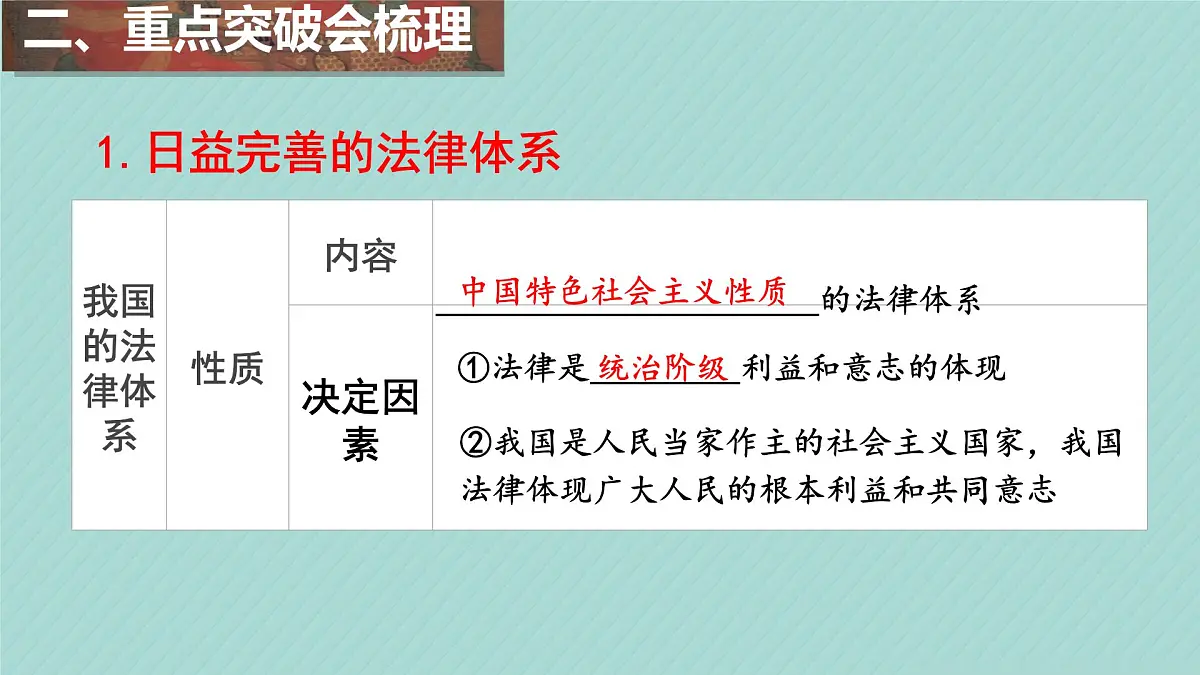 统编版道德与法治七年级下册第四单元《生活在法治社会 》复习课件第7页