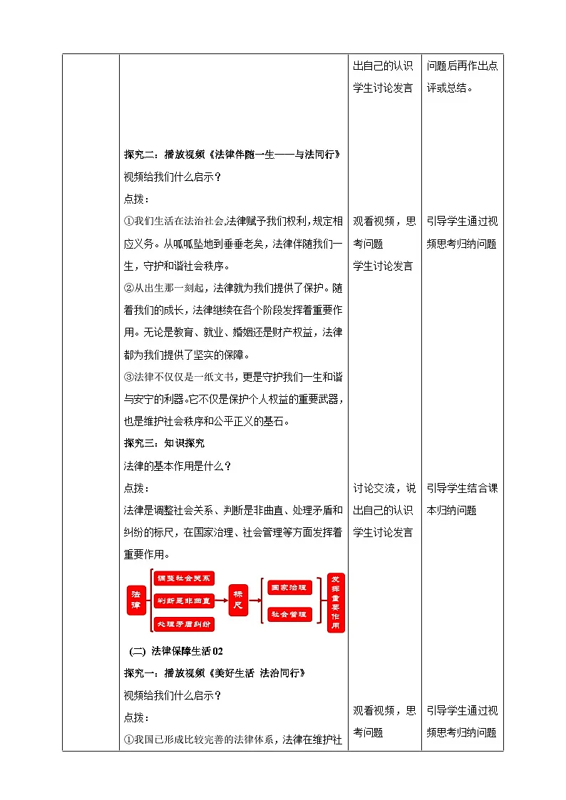 7.9.2《法律保障生活》(教学设计(核心素养目标)第2页