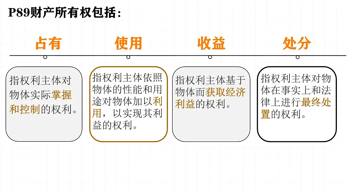 初中 政治 (道德与法治) 人教版(2024)七年级下册4.10.3 保障财产权 课件第7页