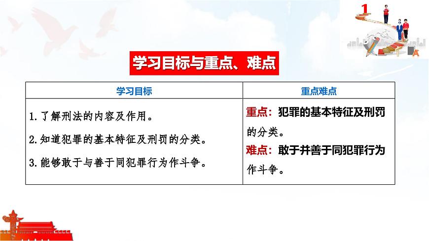 2025年春七年级下册道德与法治教学课件 第十一课 第2课时 犯罪与刑罚第4页