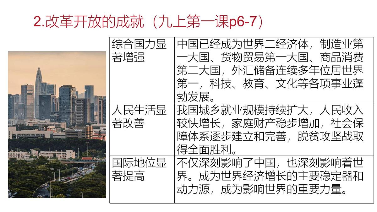 政治认同3 九上第一单元(改革创新)2025中考道德与法治 一轮复习课件 统编版第4页