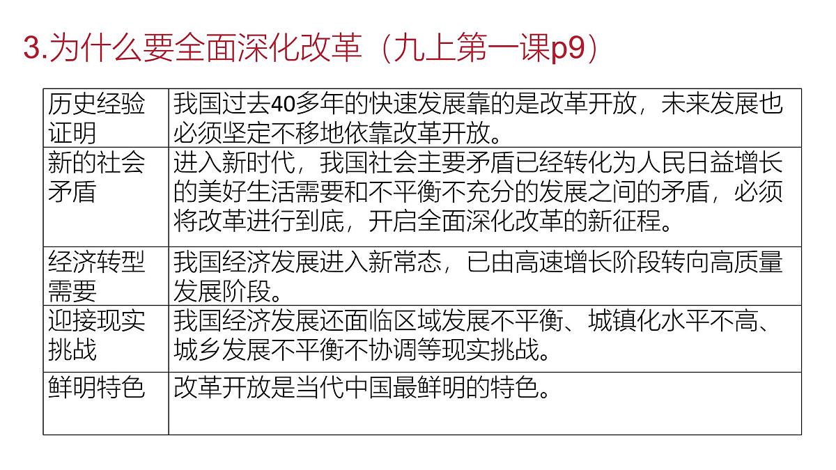 政治认同3 九上第一单元(改革创新)2025中考道德与法治 一轮复习课件 统编版第5页
