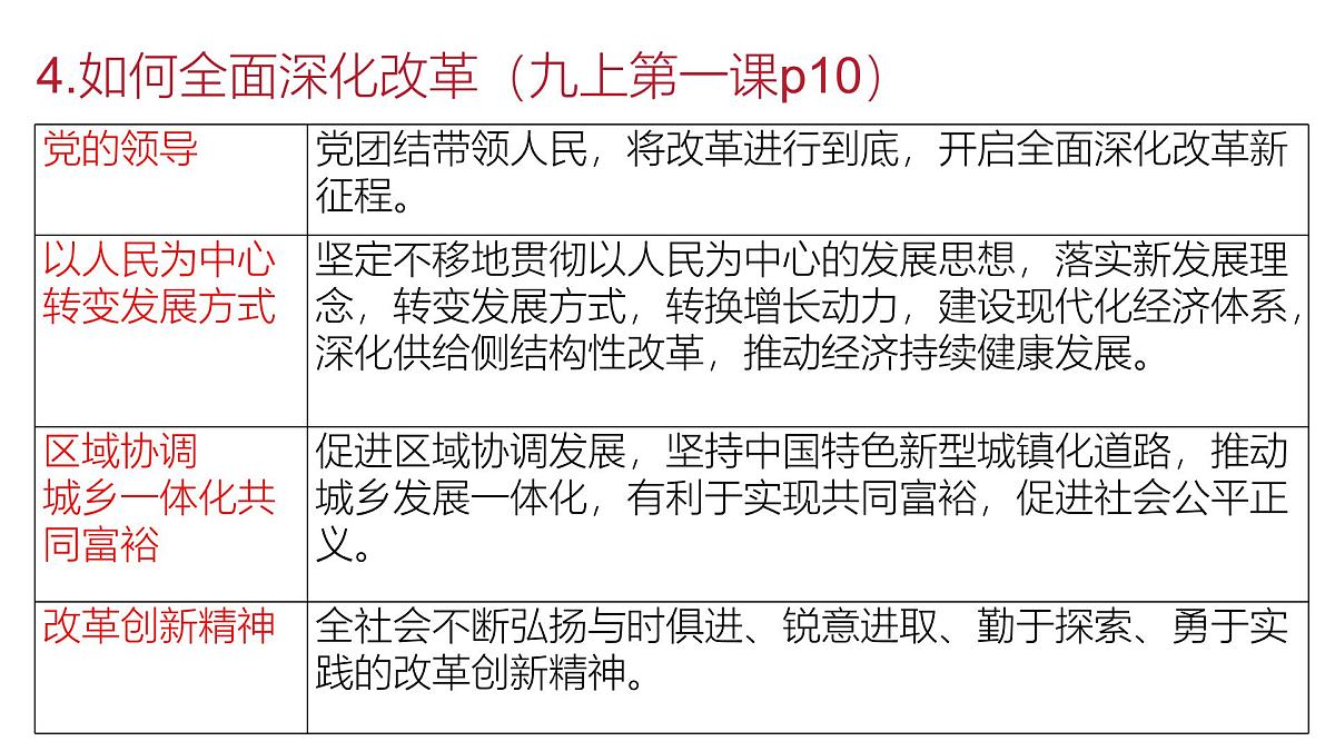 政治认同3 九上第一单元(改革创新)2025中考道德与法治 一轮复习课件 统编版第6页