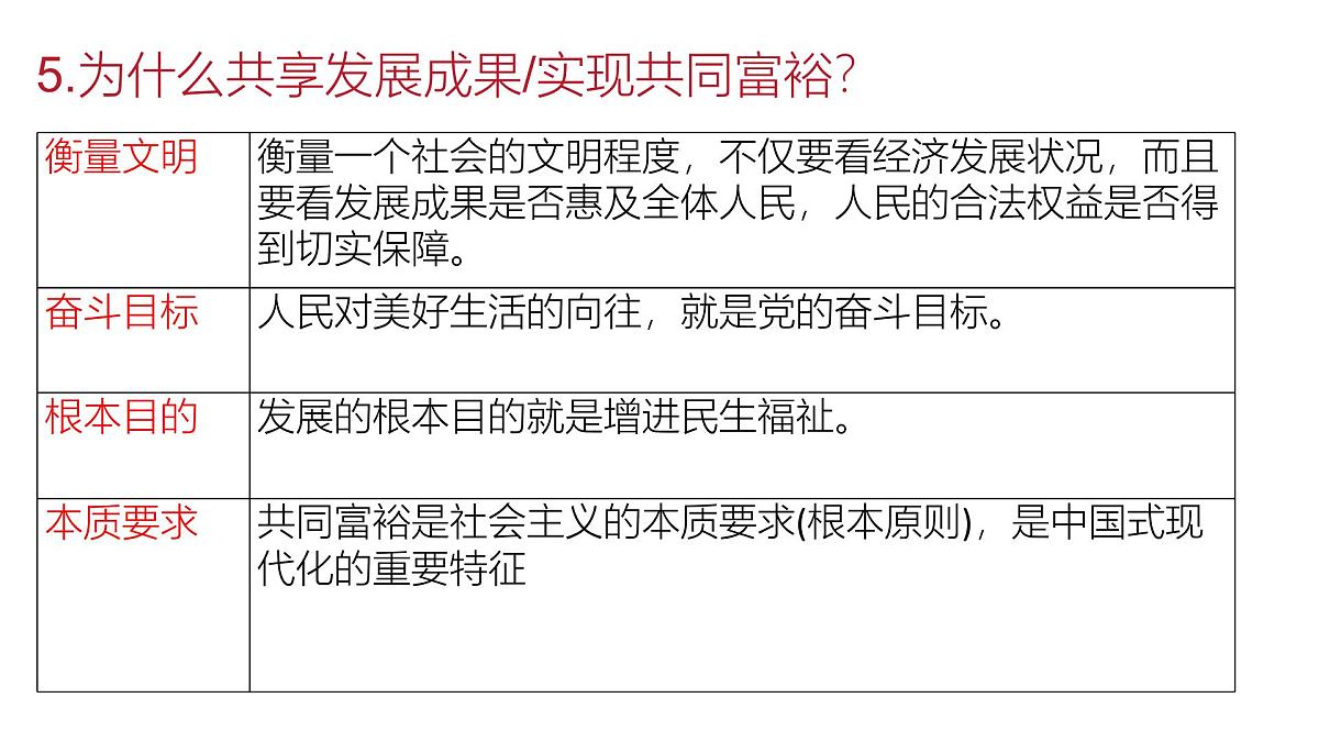 政治认同3 九上第一单元(改革创新)2025中考道德与法治 一轮复习课件 统编版第7页