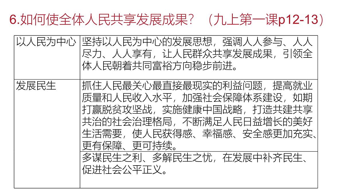 政治认同3 九上第一单元(改革创新)2025中考道德与法治 一轮复习课件 统编版第8页