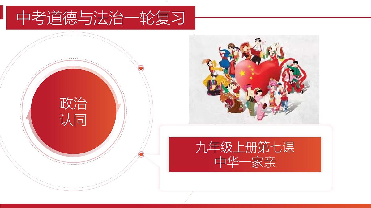 政治认同6九上第四单元(中华一家亲)2025中考道德与法治 一轮复习课件 统编版第1页