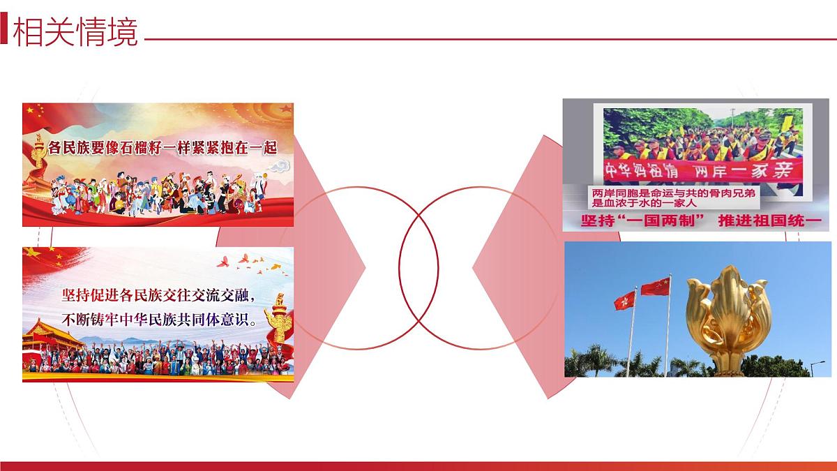 政治认同6九上第四单元(中华一家亲)2025中考道德与法治 一轮复习课件 统编版第2页