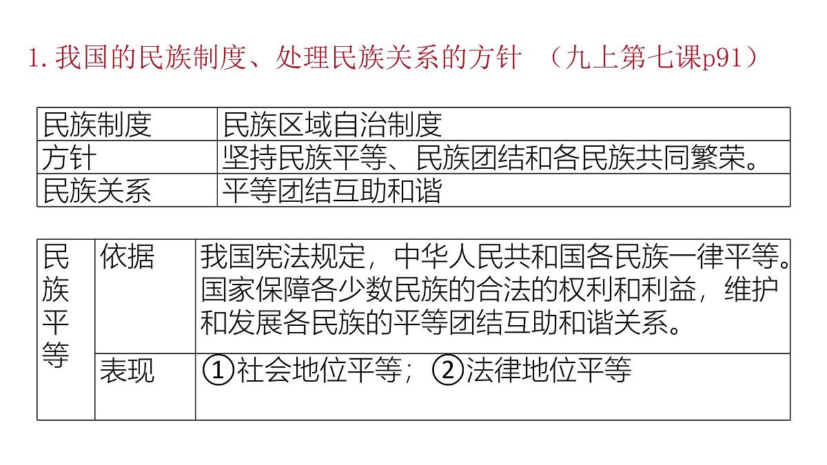 政治认同6九上第四单元(中华一家亲)2025中考道德与法治 一轮复习课件 统编版第3页