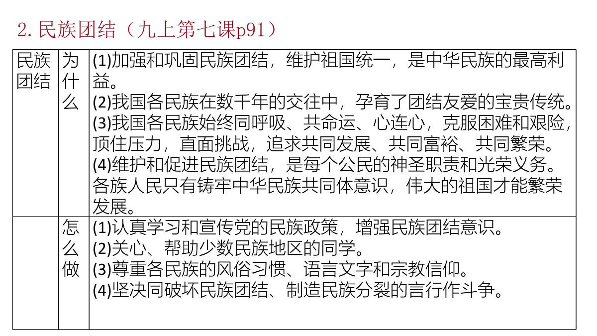 政治认同6九上第四单元(中华一家亲)2025中考道德与法治 一轮复习课件 统编版第4页