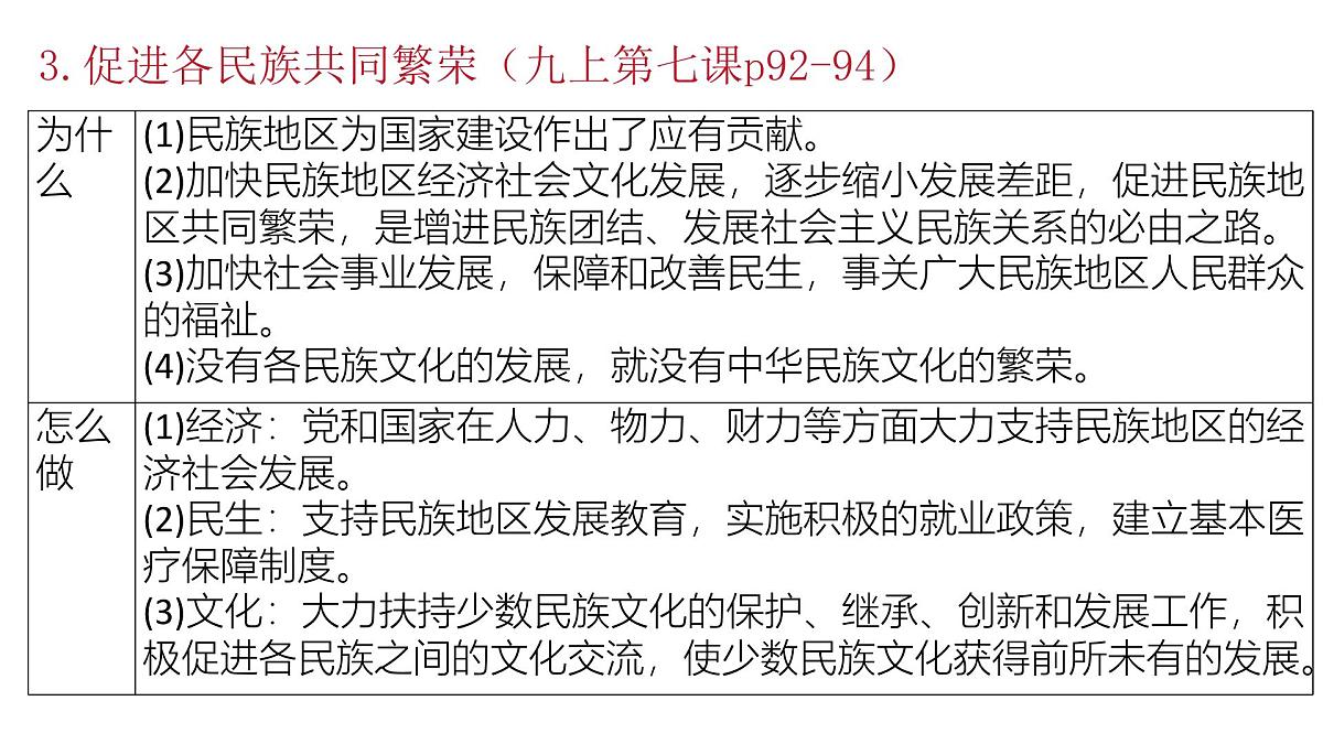 政治认同6九上第四单元(中华一家亲)2025中考道德与法治 一轮复习课件 统编版第5页