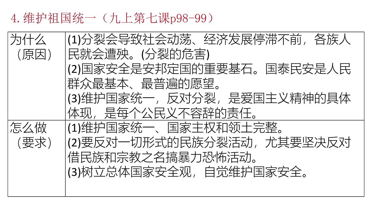政治认同6九上第四单元(中华一家亲)2025中考道德与法治 一轮复习课件 统编版第6页