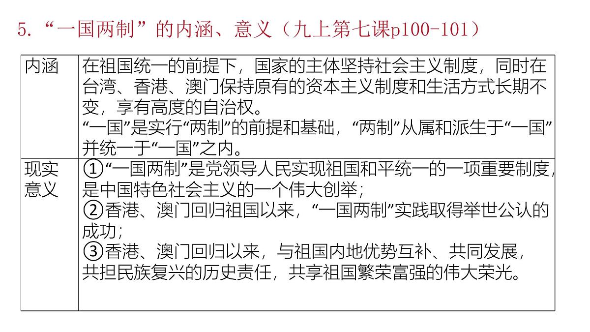 政治认同6九上第四单元(中华一家亲)2025中考道德与法治 一轮复习课件 统编版第7页