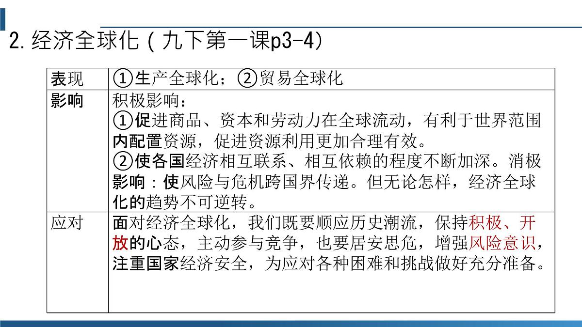 政治认同7九下第一单元(我们共同的世界)2025中考道德与法治 一轮复习课件 统编版第5页