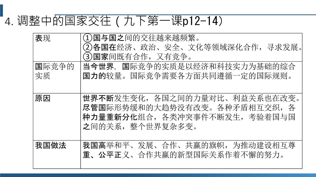 政治认同7九下第一单元(我们共同的世界)2025中考道德与法治 一轮复习课件 统编版第7页
