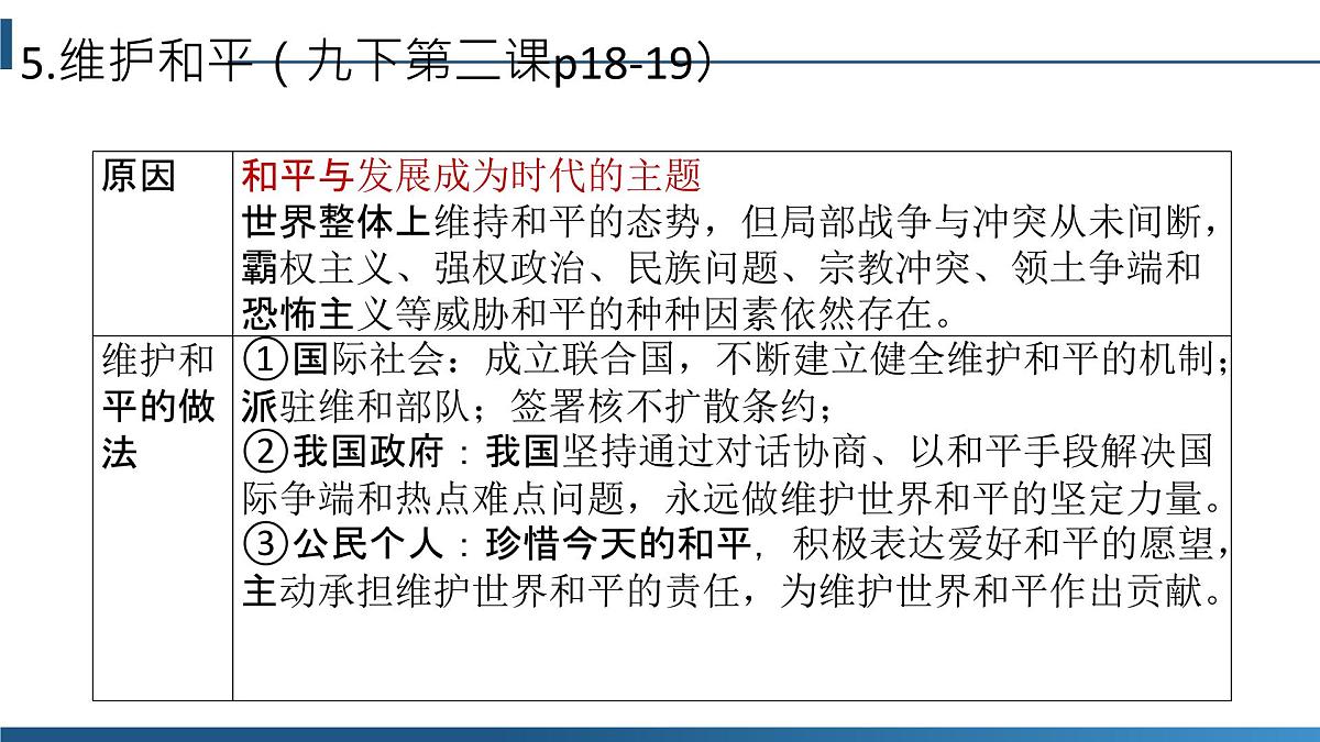 政治认同7九下第一单元(我们共同的世界)2025中考道德与法治 一轮复习课件 统编版第8页