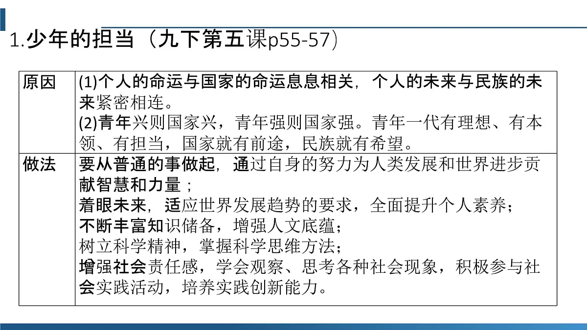 政治认同9九下第三单元(走向未来的少年)2025中考道德与法治 一轮复习课件 统编版第3页