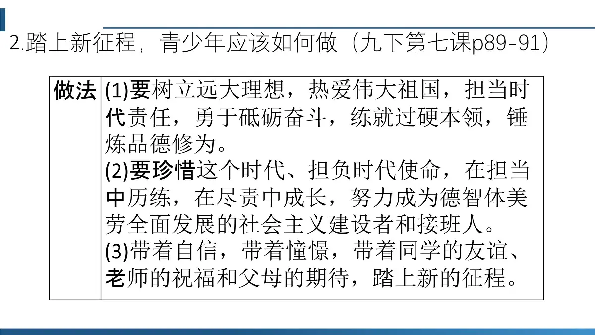 政治认同9九下第三单元(走向未来的少年)2025中考道德与法治 一轮复习课件 统编版第4页