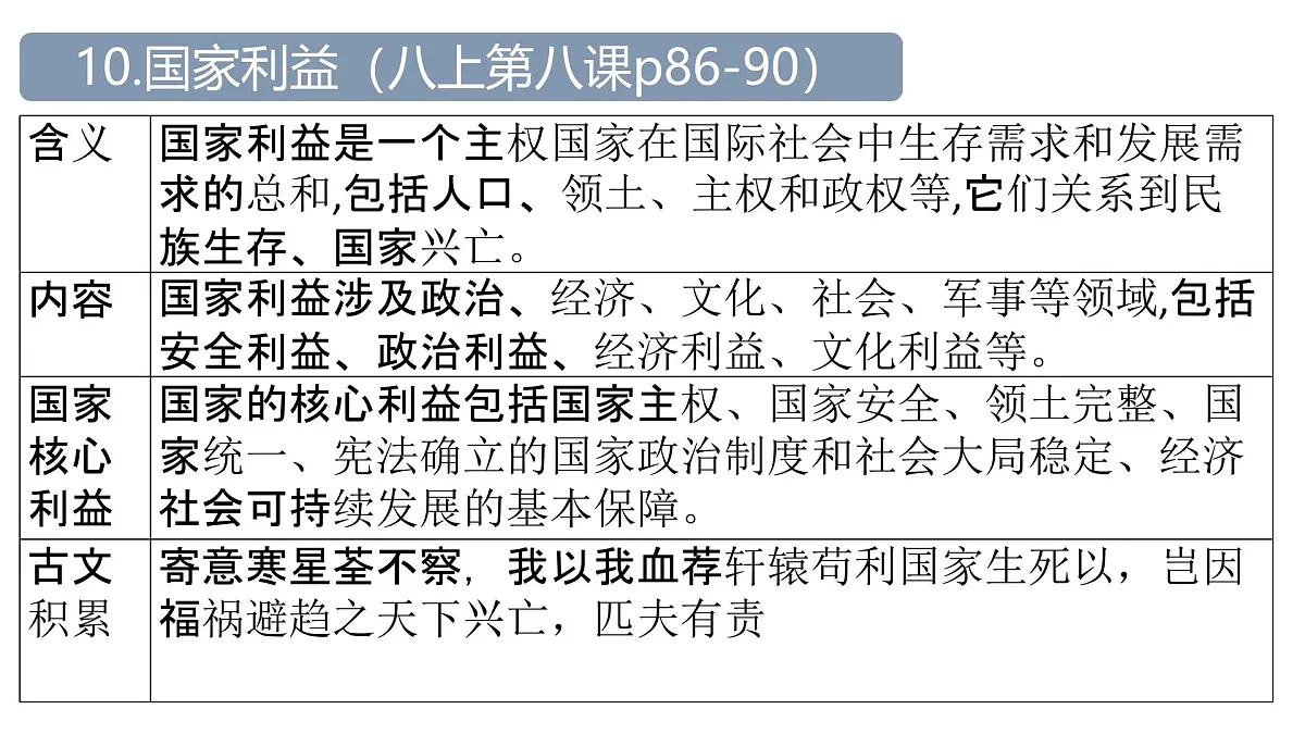 责任意识3-八上第四单元 (维护国家利益)2025中考道德与法治 一轮复习课件 统编版第4页