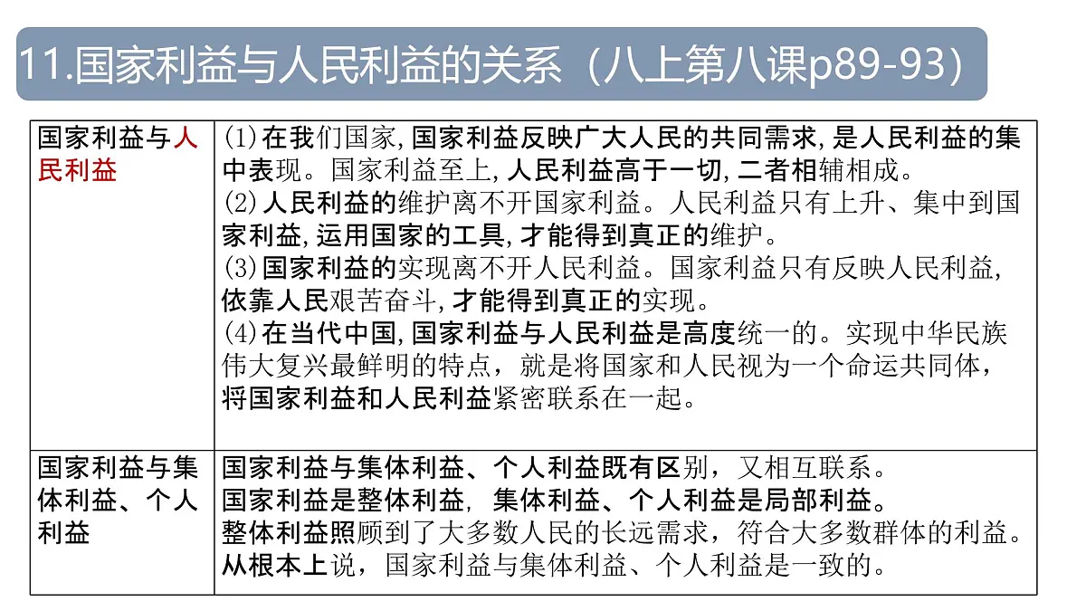 责任意识3-八上第四单元 (维护国家利益)2025中考道德与法治 一轮复习课件 统编版第5页