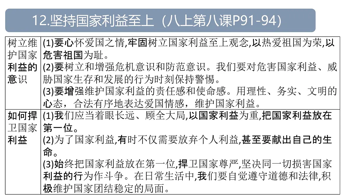 责任意识3-八上第四单元 (维护国家利益)2025中考道德与法治 一轮复习课件 统编版第6页