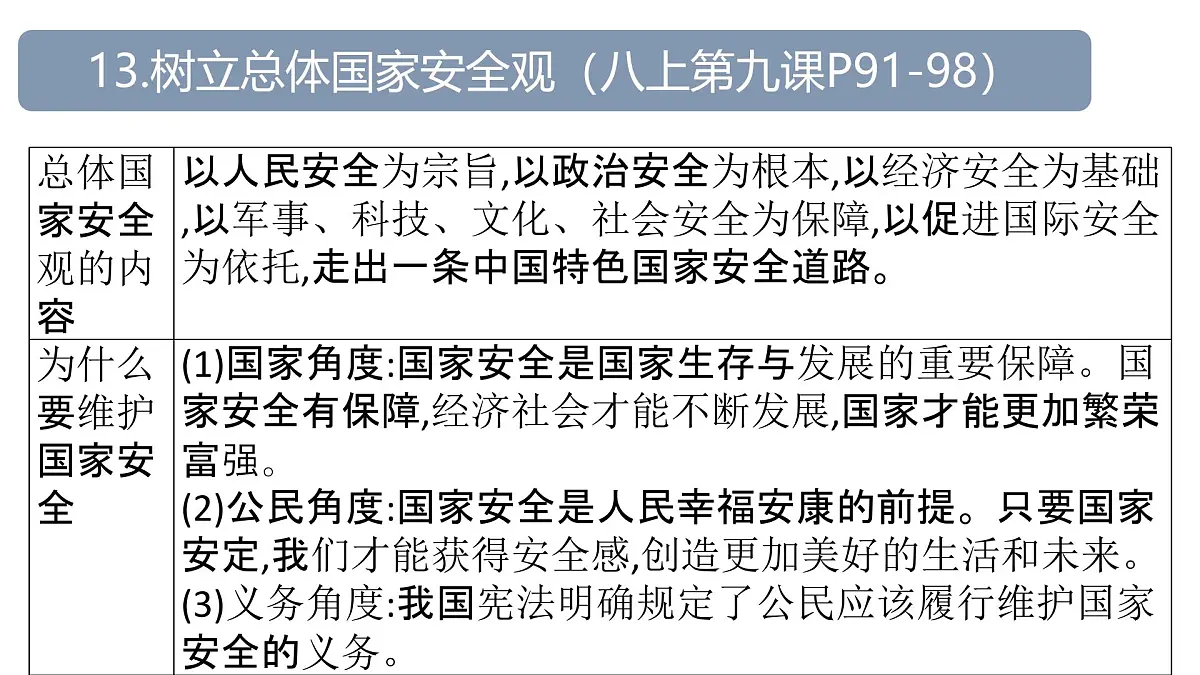 责任意识3-八上第四单元 (维护国家利益)2025中考道德与法治 一轮复习课件 统编版第7页