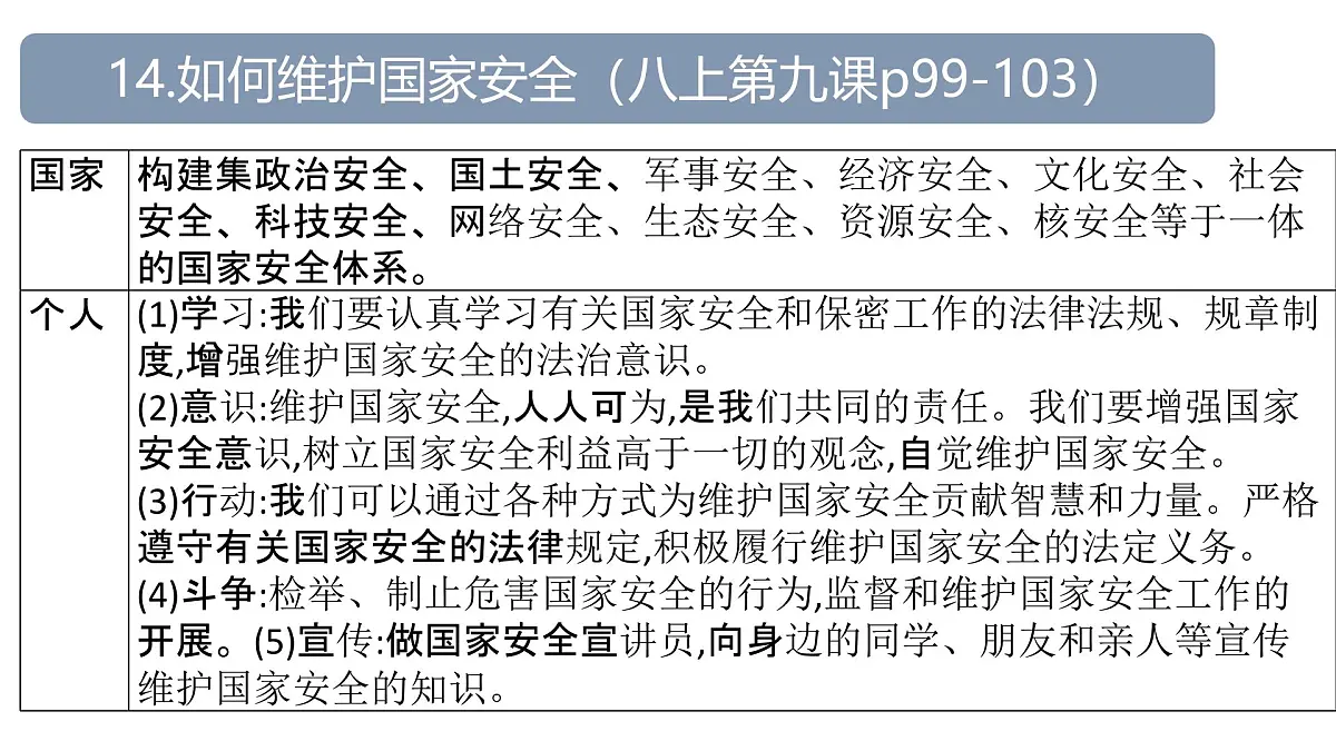 责任意识3-八上第四单元 (维护国家利益)2025中考道德与法治 一轮复习课件 统编版第8页