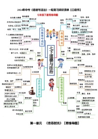 专题02 七年级下册【思维导图+重点句+考点问题+典型例题】-2024年中考道德与法治一轮复习知识清单(全国通用)-A4