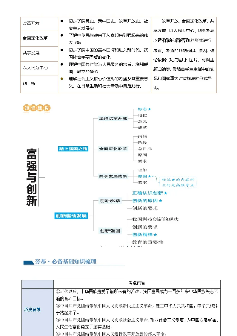 专题01 富强与创新 (讲义)-2024年中考道德与法治一轮复习讲练测(全国通用)-A4第2页