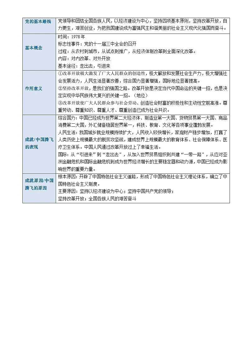 专题01 富强与创新 (讲义)-2024年中考道德与法治一轮复习讲练测(全国通用)-A4第3页