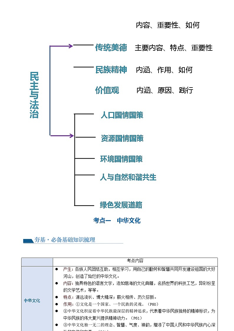 专题03 文明与家园(讲义) -2024年中考道德与法治一轮复习讲练测(全国通用)-A4第3页