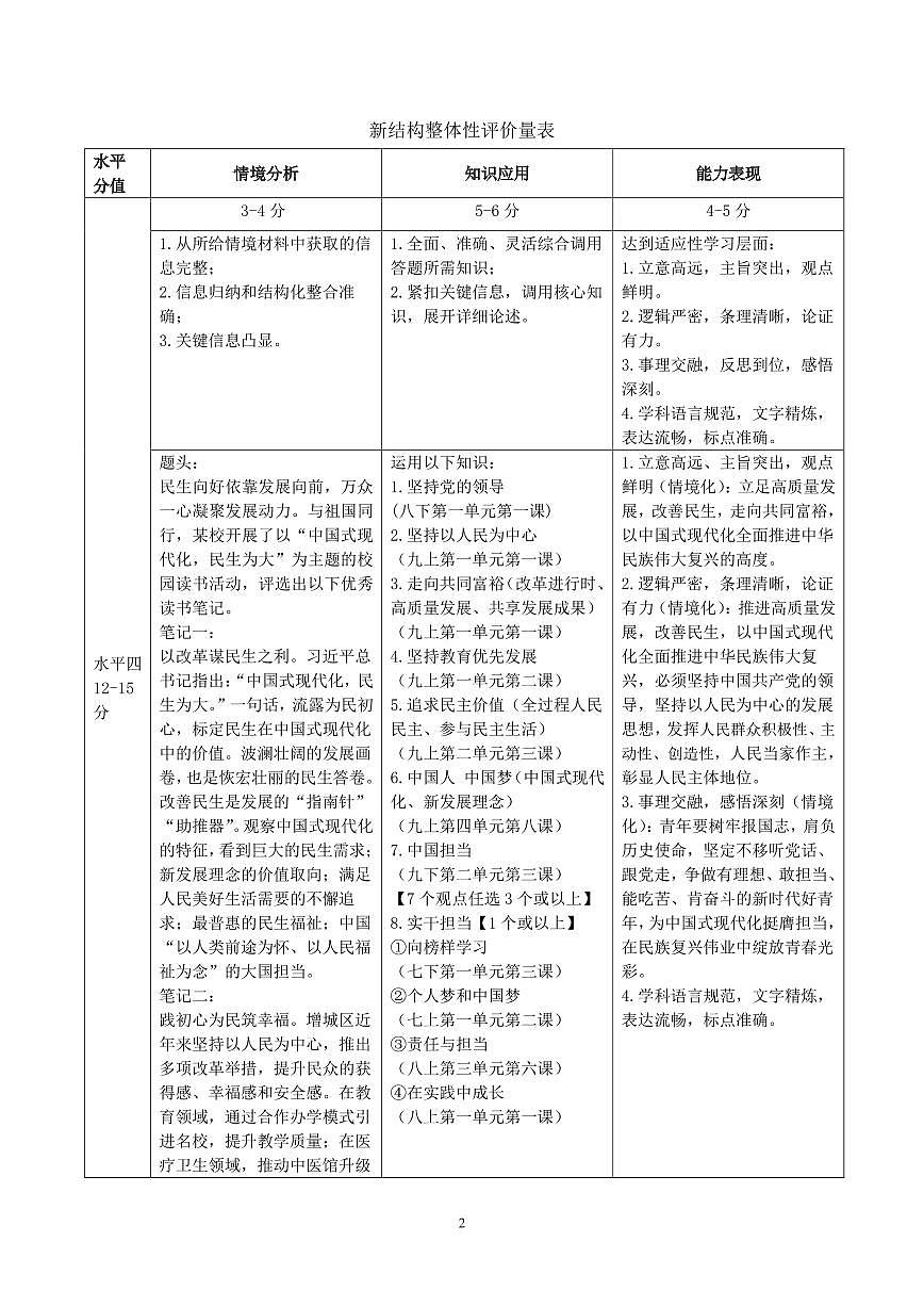 2025年初中毕业班综合测试(二)参考答案——道德与法治(2)(1)第2页