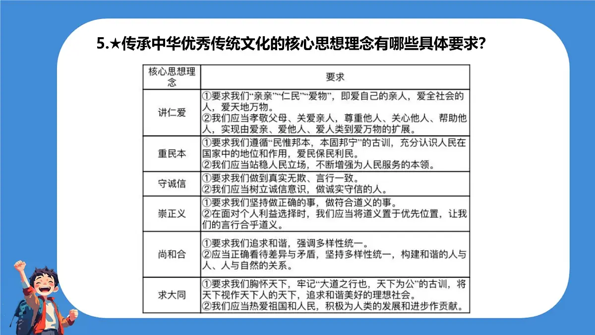初中政治 (道德与法治)人教版(2024)七年级下册第三单元 传承中华优秀传统文化 知识梳理课件第7页