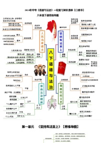 专题04 八年级下册【思维导图+重点句+考点问题+典型例题】-2024年中考道德与法治一轮复习知识清单(全国通用)-A4