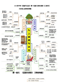 专题05 九年级上册【思维导图+重点句+考点问题+典型例题】-2024年中考道德与法治一轮复习知识清单(全国通用)-A4