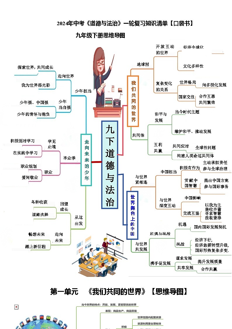 专题06 九年级下册【思维导图+重点句+考点问题+典型例题】-2024年中考道德与法治一轮复习知识清单(全国通用)-A4第1页