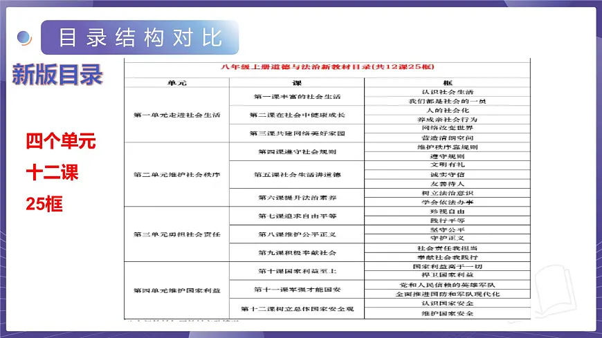 八年级道德与法治上册新教材解读课件(统编版2024)第6页