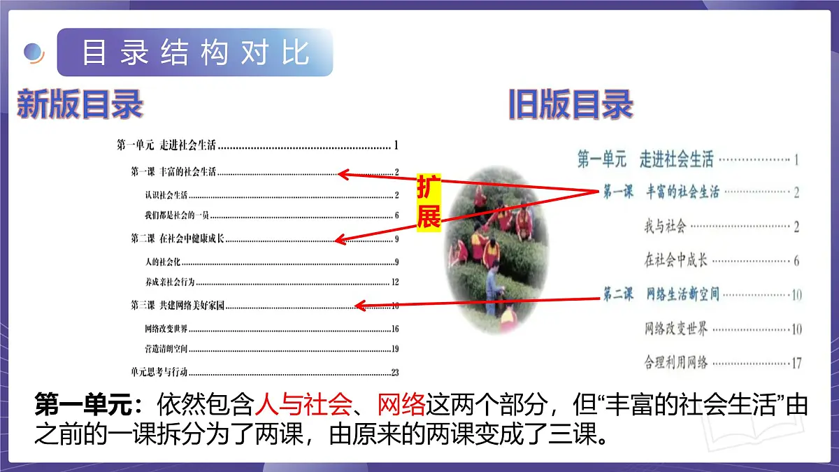 八年级道德与法治上册新教材解读课件(统编版2024)第7页
