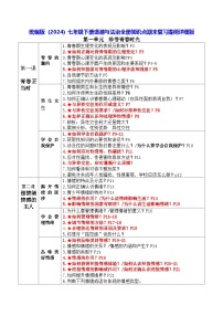统编版（2024）七年级下册道德与法治全册知识点期末复习提纲详细版 学案