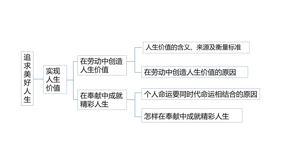 人教版(2024)道德与法治七年级上册 12.2 正确对待顺境和逆境(课件)第6页