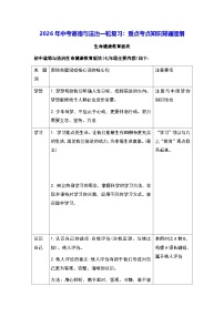 2026年中考道德与法治一轮复习：重点考点知识背诵提纲 学案