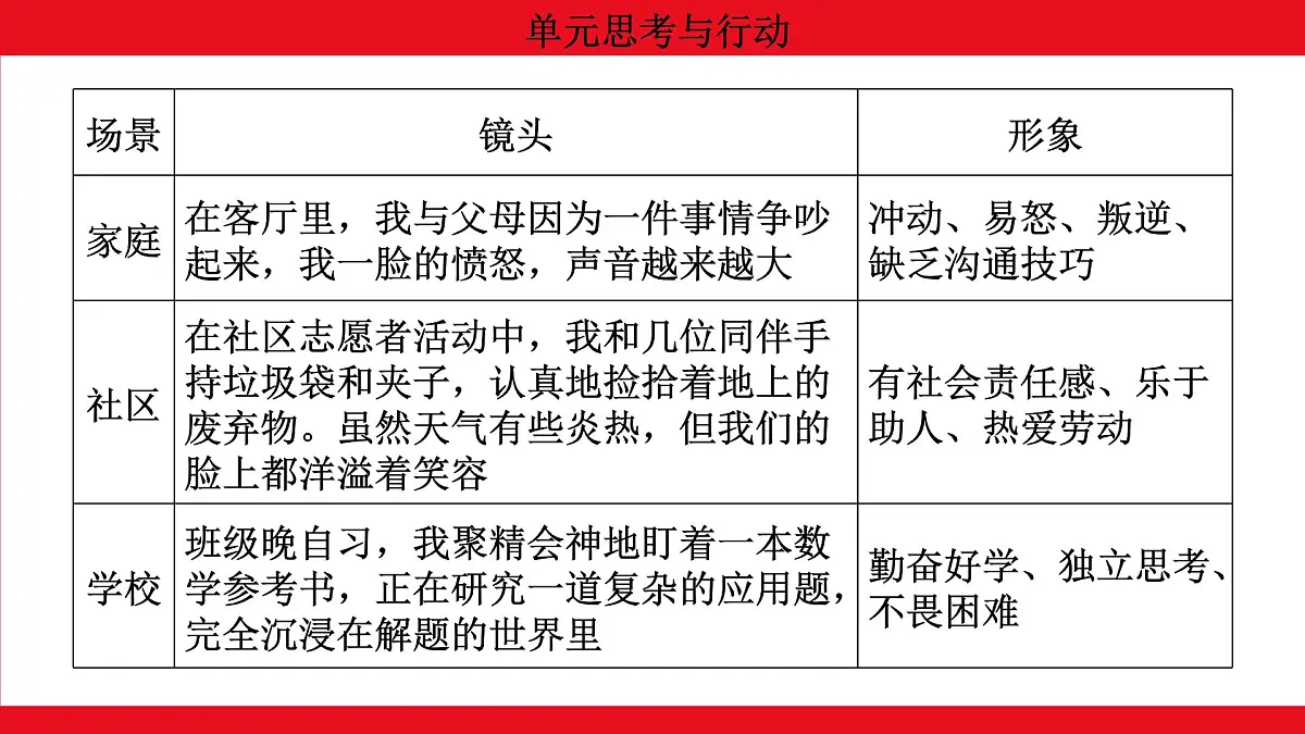 人教版(2024)初中道德与法治 七年级 上册1.单元思考与行动 教学课件第3页