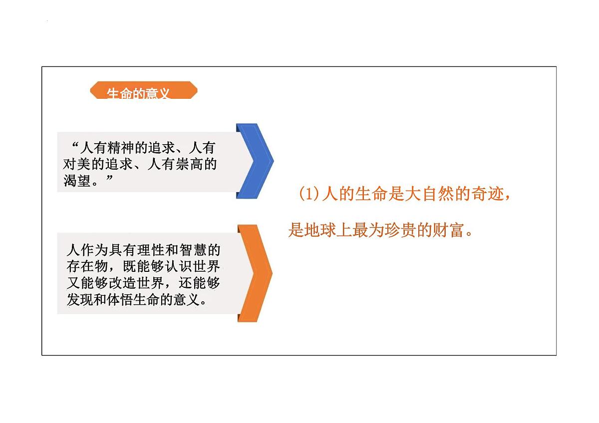 8.1认识生命课件-统编版道德与法治七年级上册第6页