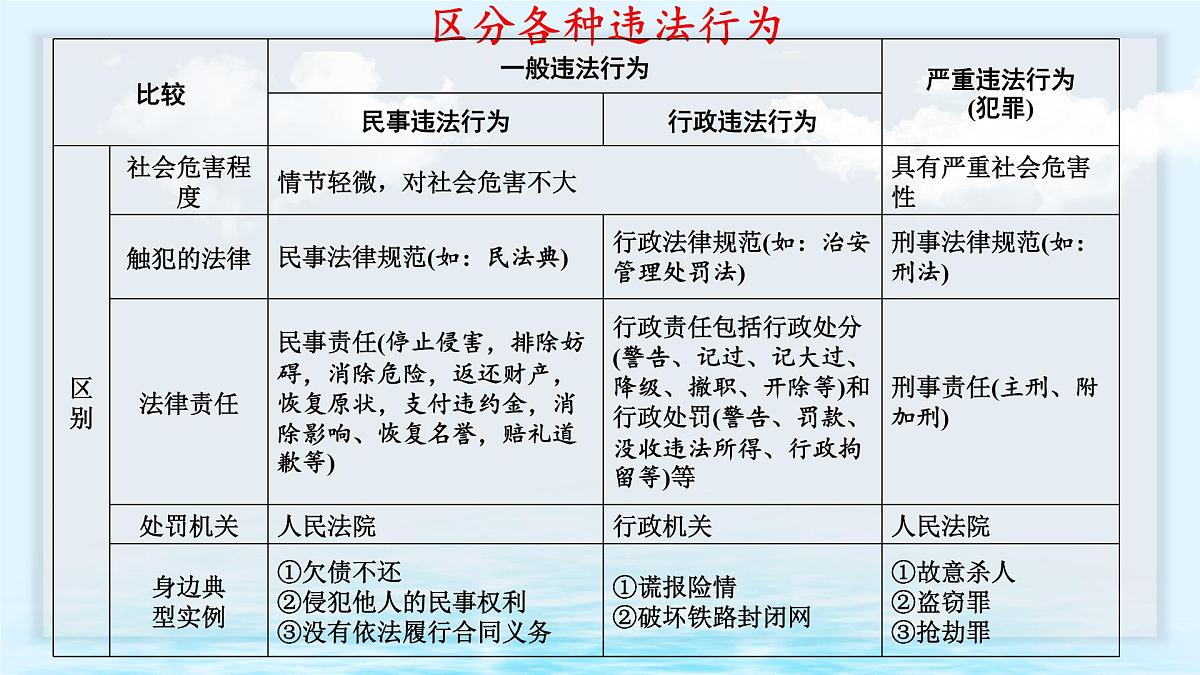 第四单元 生活在法治社会 单元思考与行动 课件 2024-2025学年统编版道德与法治七年级下册第7页