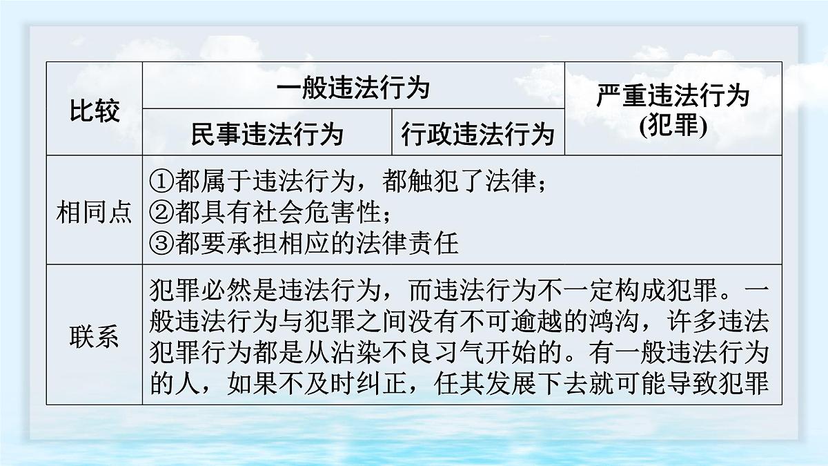 第四单元 生活在法治社会 单元思考与行动 课件 2024-2025学年统编版道德与法治七年级下册第8页