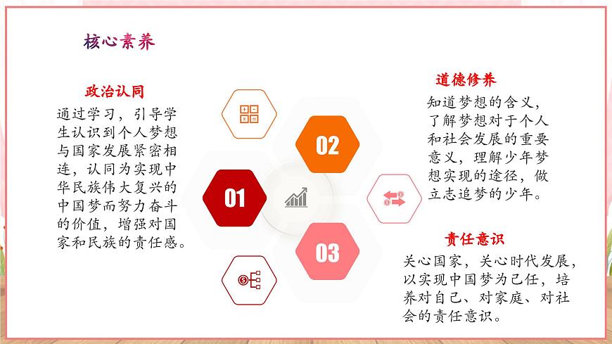 3.1做有夢想的少年（課件）第2頁