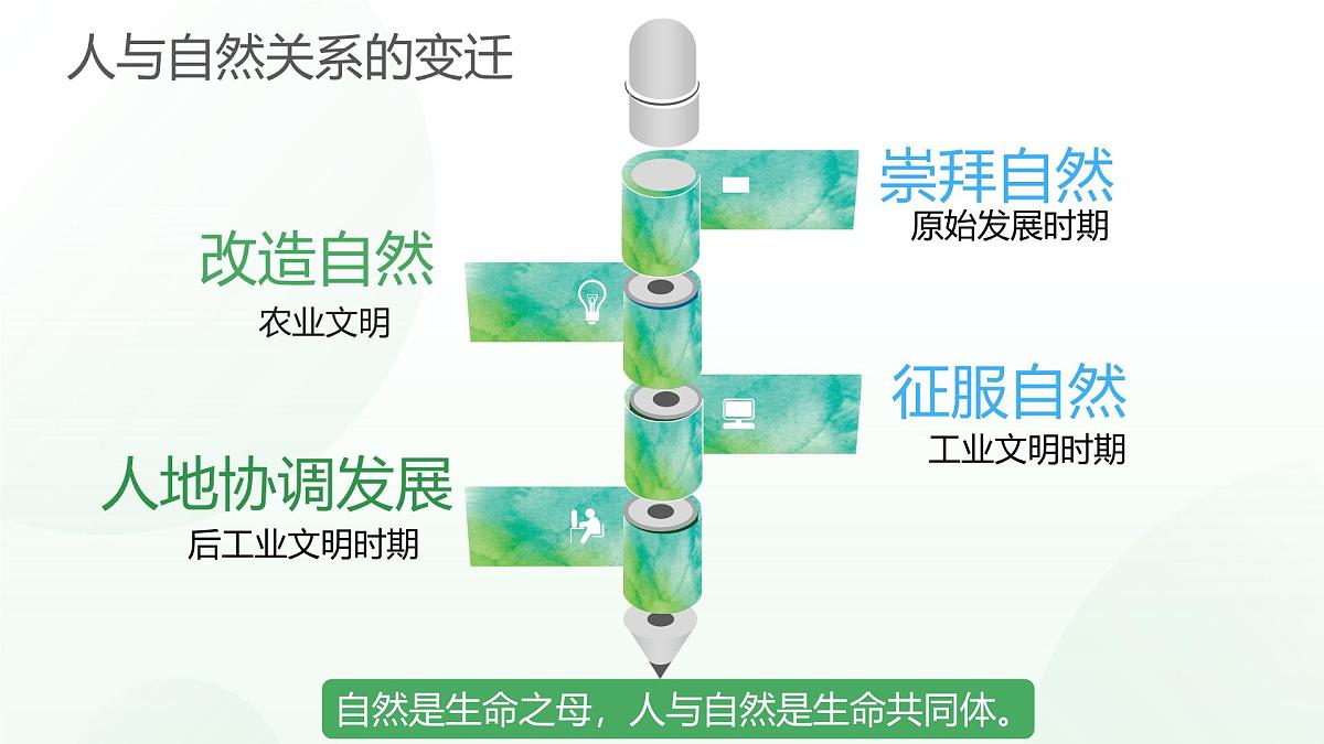 6.2共筑生命家园 课件 2025-2026学年统编版道德与法治九年级上册第2页